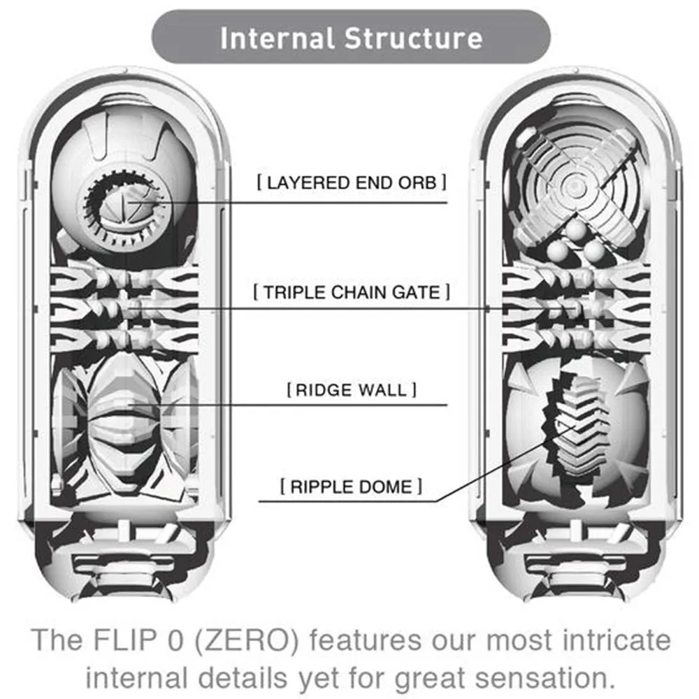 Tenga Flip 0 (Zero) Black Male Masturbator Stroker Pocket Pussy Sex Toy